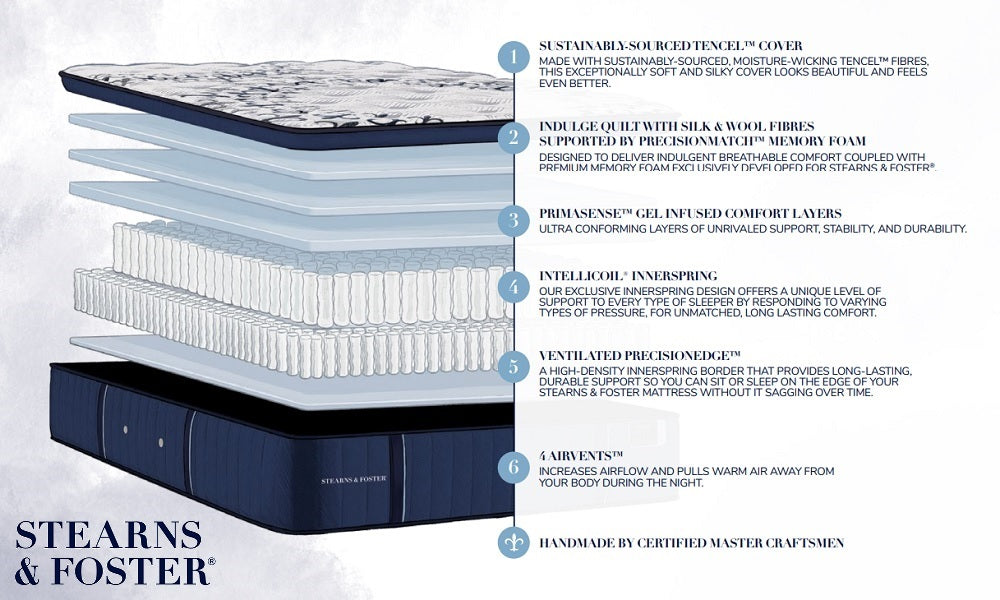 Materasso di lusso con pillow-top medio della collezione Estate di Stearns & Foster®