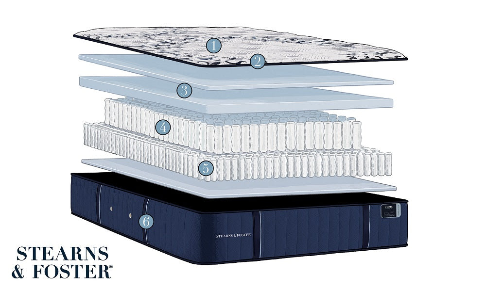 Materasso di lusso con parte superiore rigida e tesa della collezione Estate di Stearns & Foster®