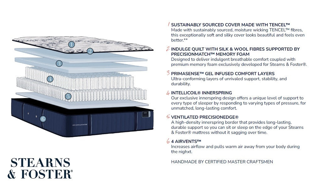 Matelas Stearns & Foster® Estate Collection Luxury Firm à revêtement intégral