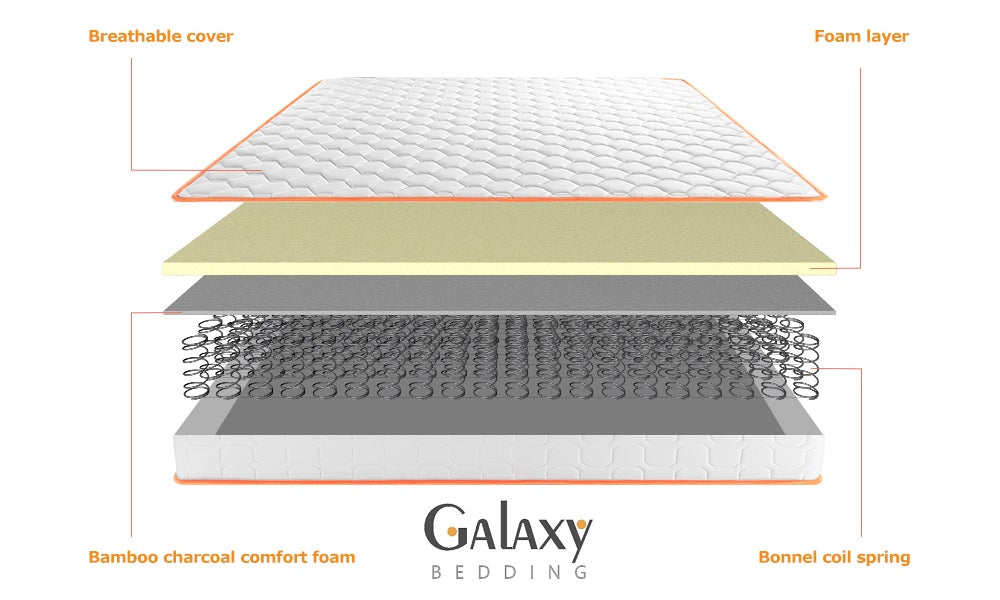 Galaxy Rest-O-Pedic Medium Euro Top Mattress