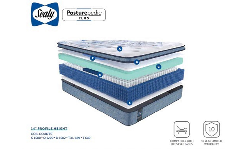 Matelas Sealy Posturepedic® Plus Talia Euro Top, moelleux