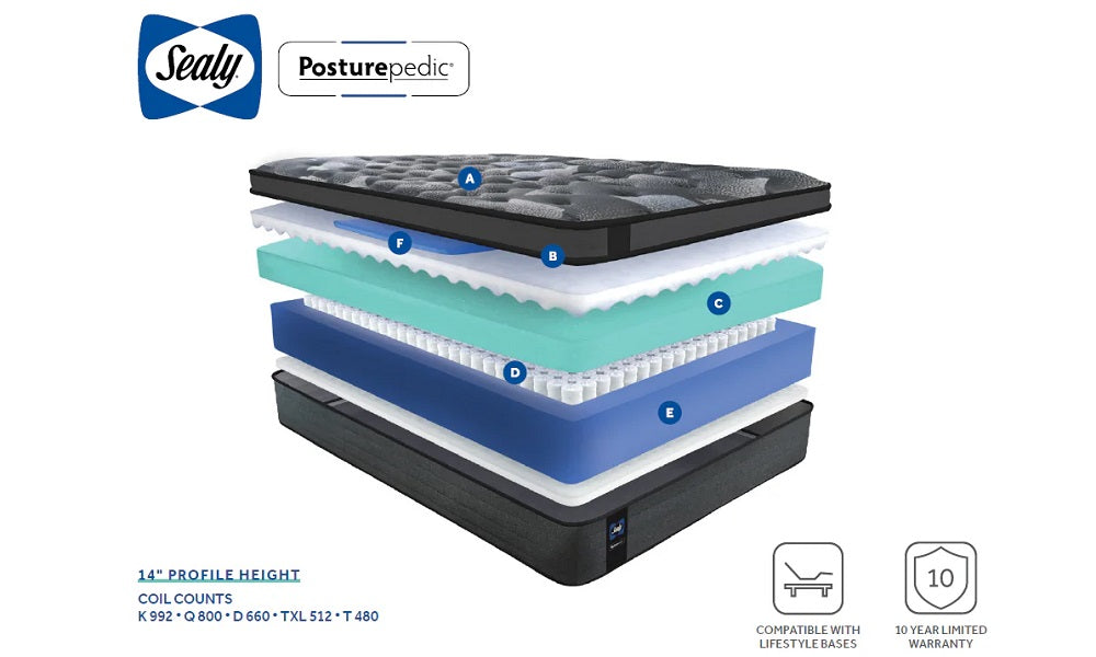 Materasso Sealy Posturepedic® Gisele Euro Top Plush