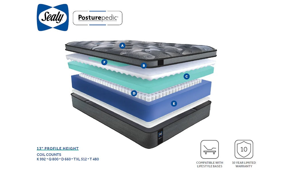 Materasso Sealy Posturepedic® Suri Euro Top medio