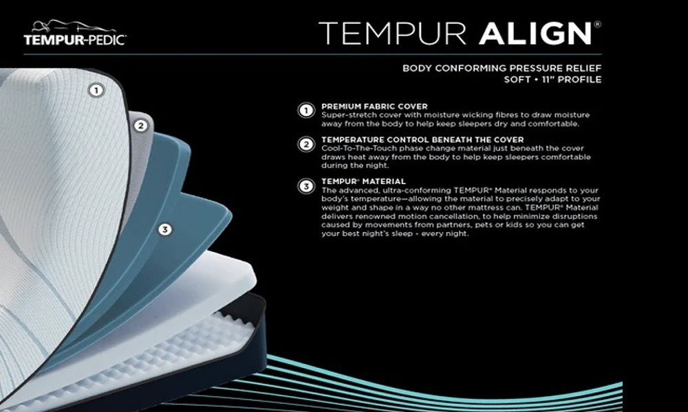 Materasso in memory foam morbido TEMPUR-PEDIC® Tempur-Align™ 2.0 blu da 11 pollici