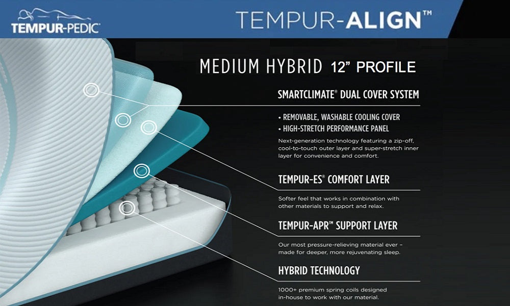 Materasso in memory foam ibrido Tempur-ProAlign™ 2.0 Teal da 12" di media grandezza