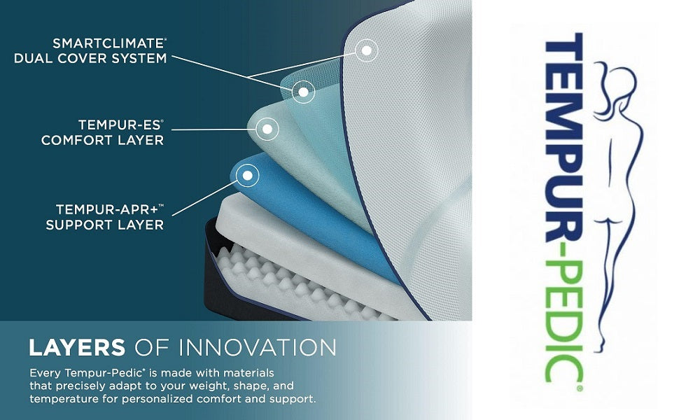 Materasso in memory foam TEMPUR-PEDIC® Tempur-Align™ 2.0 Teal da 10" di media grandezza