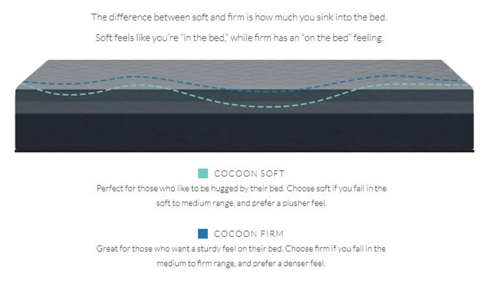 Sealy® Cocoon™ 10" Firm Memory Foam Mattress-In-A-Box