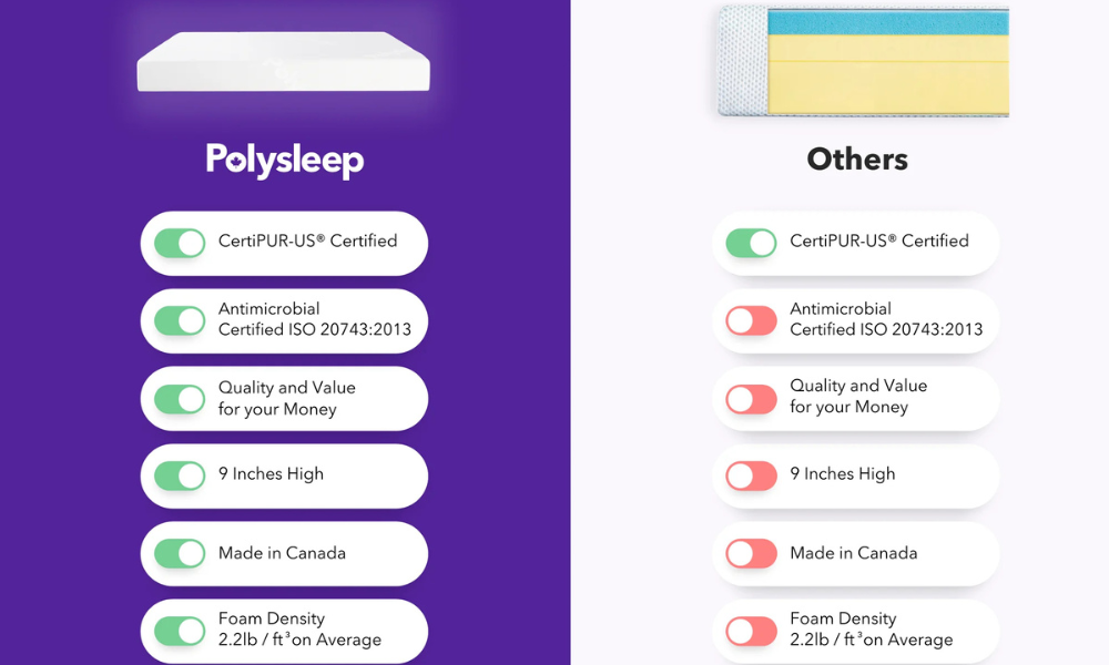 The Sierra 9" Semi Firm Mattress